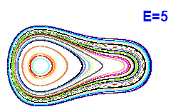 Poincar� section A=2, E=5
